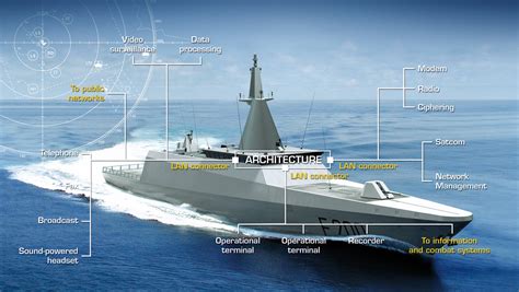 Naval Switch, Products and Communications 